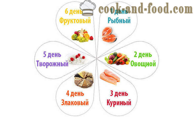 Dieta Seis pétalos - menú para cada día